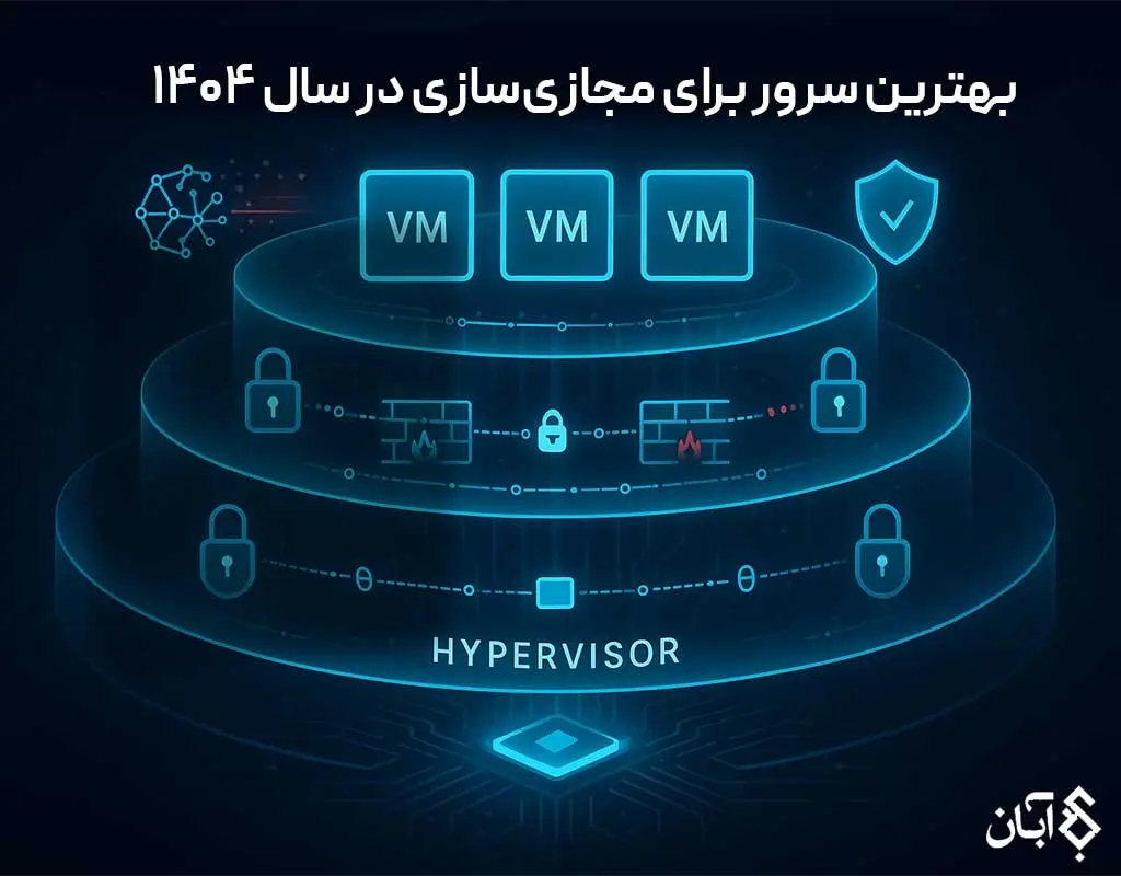 بهترین-سرور-HP-برای-مجازی-سازی