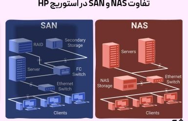 تفاوت SAN و NAS
